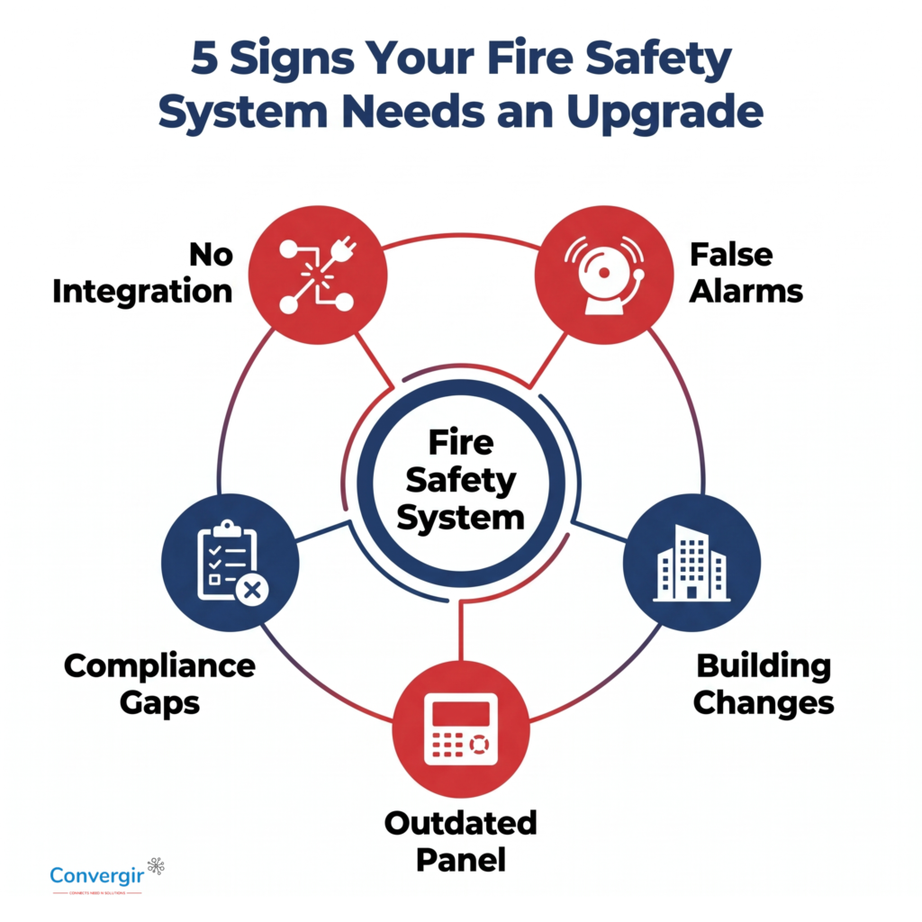 fire safety systems 