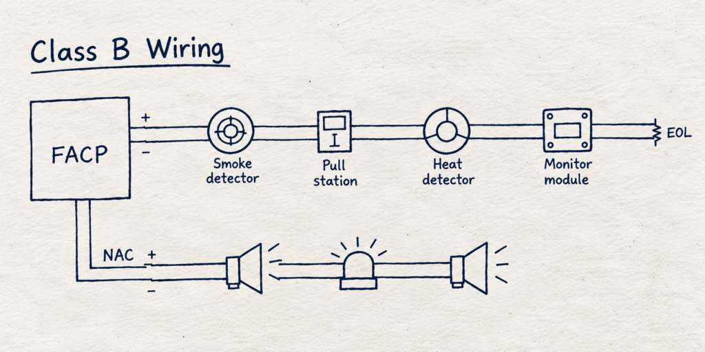 Class B Fire Alarm Wiring Diagram